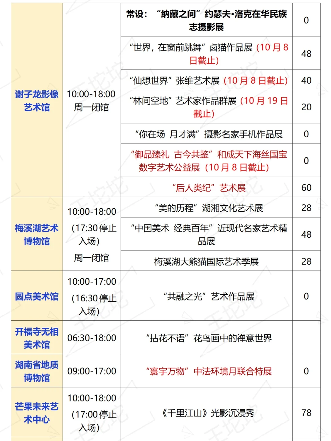 长沙?月展览超全汇总‼️好多新展
