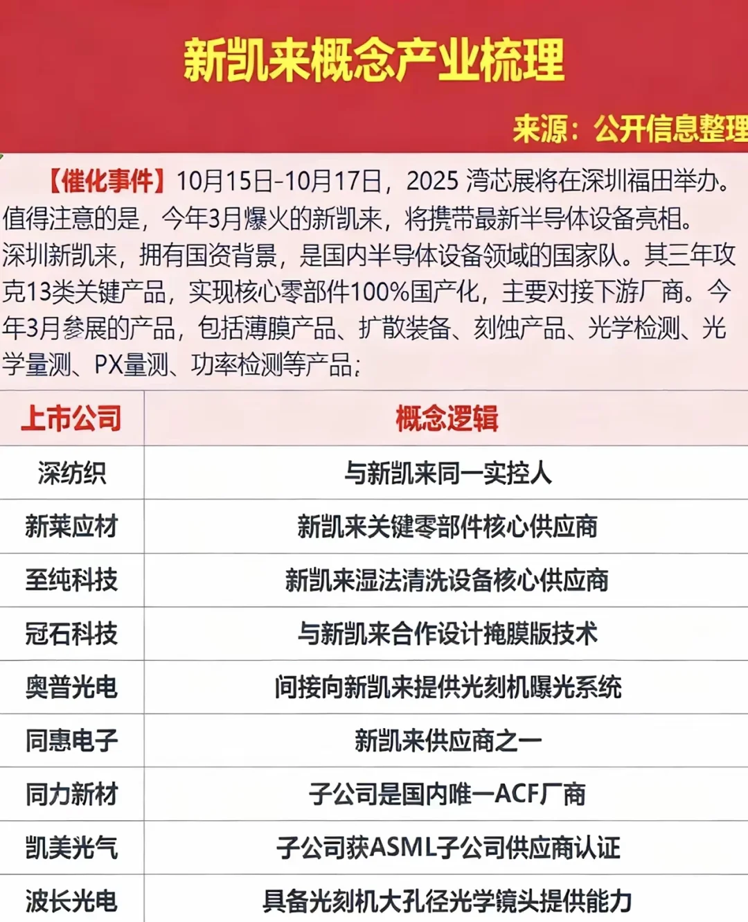 谈谈近期的新凯来