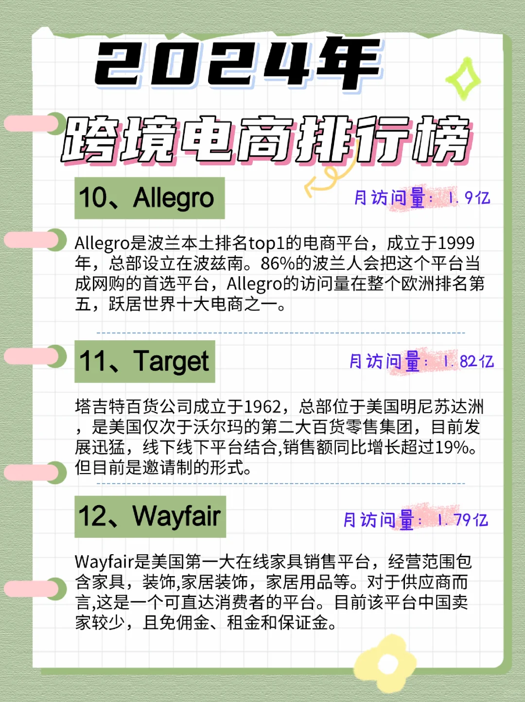 ?2024年跨境电商平台排行榜大放送