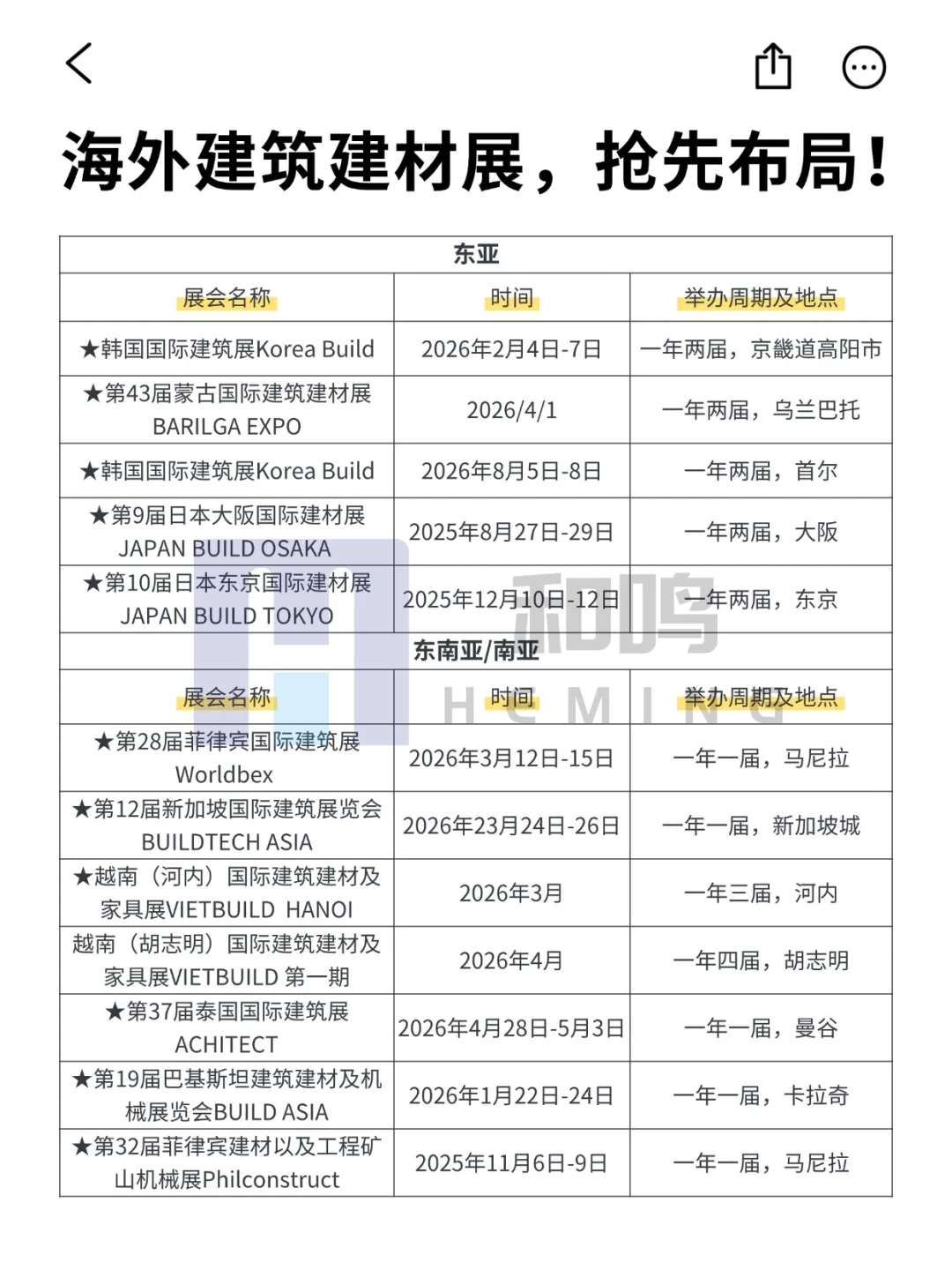 2025收官在即，2026全球建材展抢先布局?