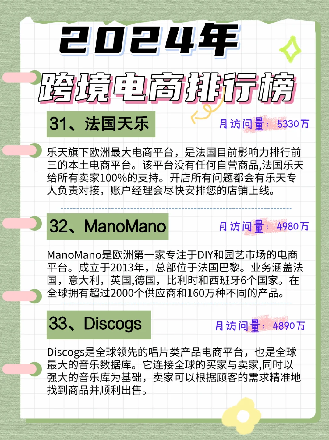 ?2024年跨境电商平台排行榜大放送