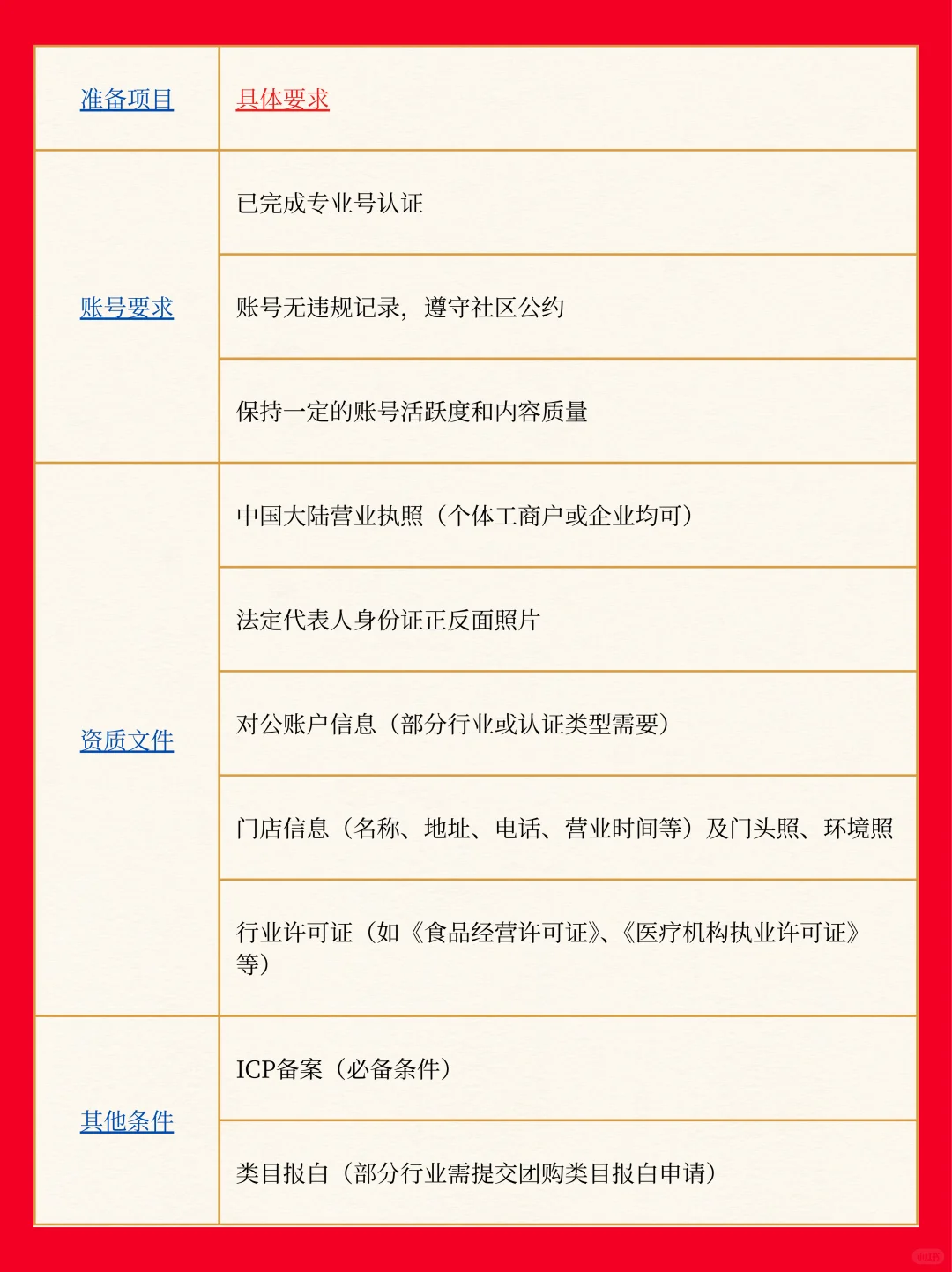 小红书团购开通条件与准备材料