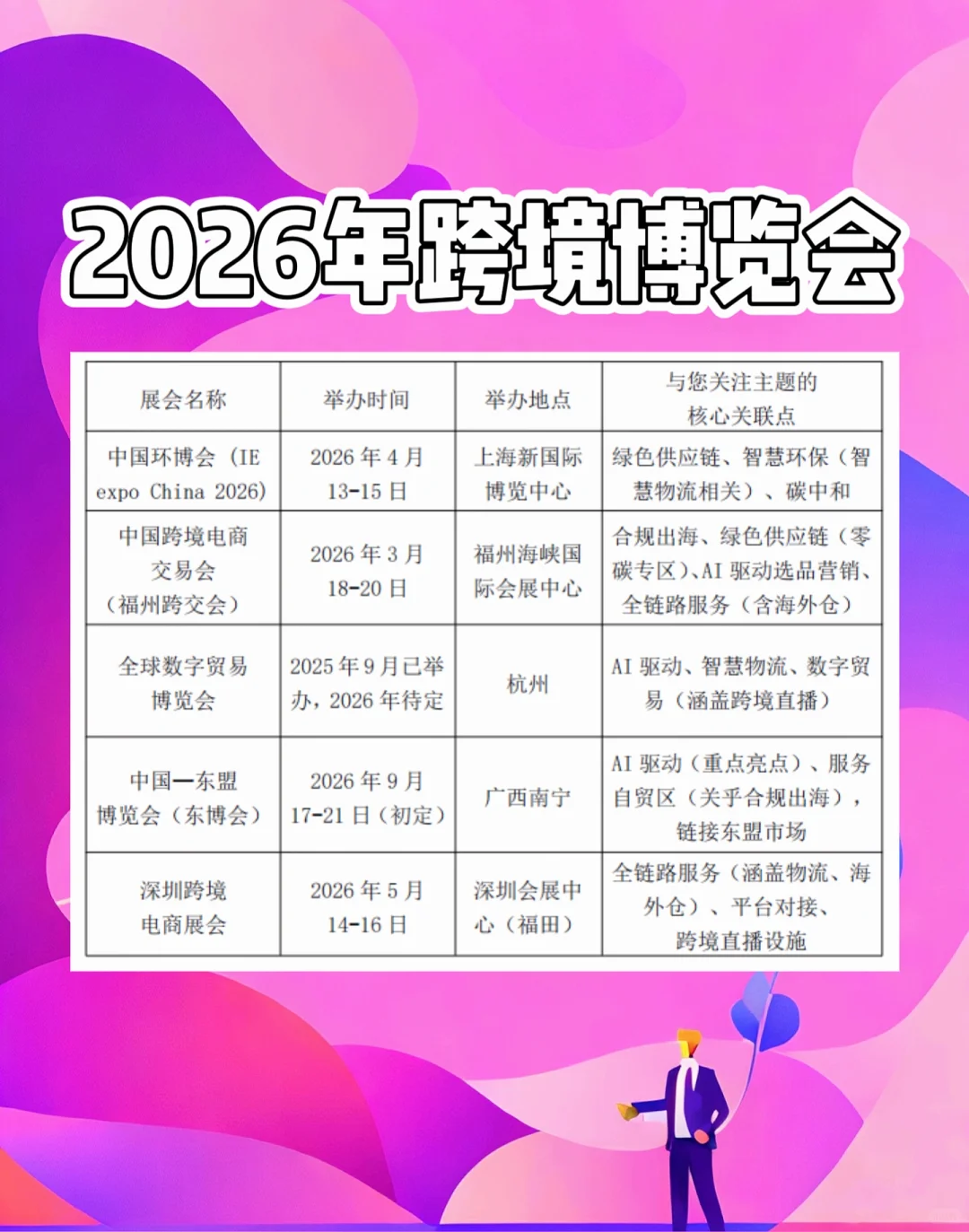 ?2026年上半年全球跨境电商展会汇总！