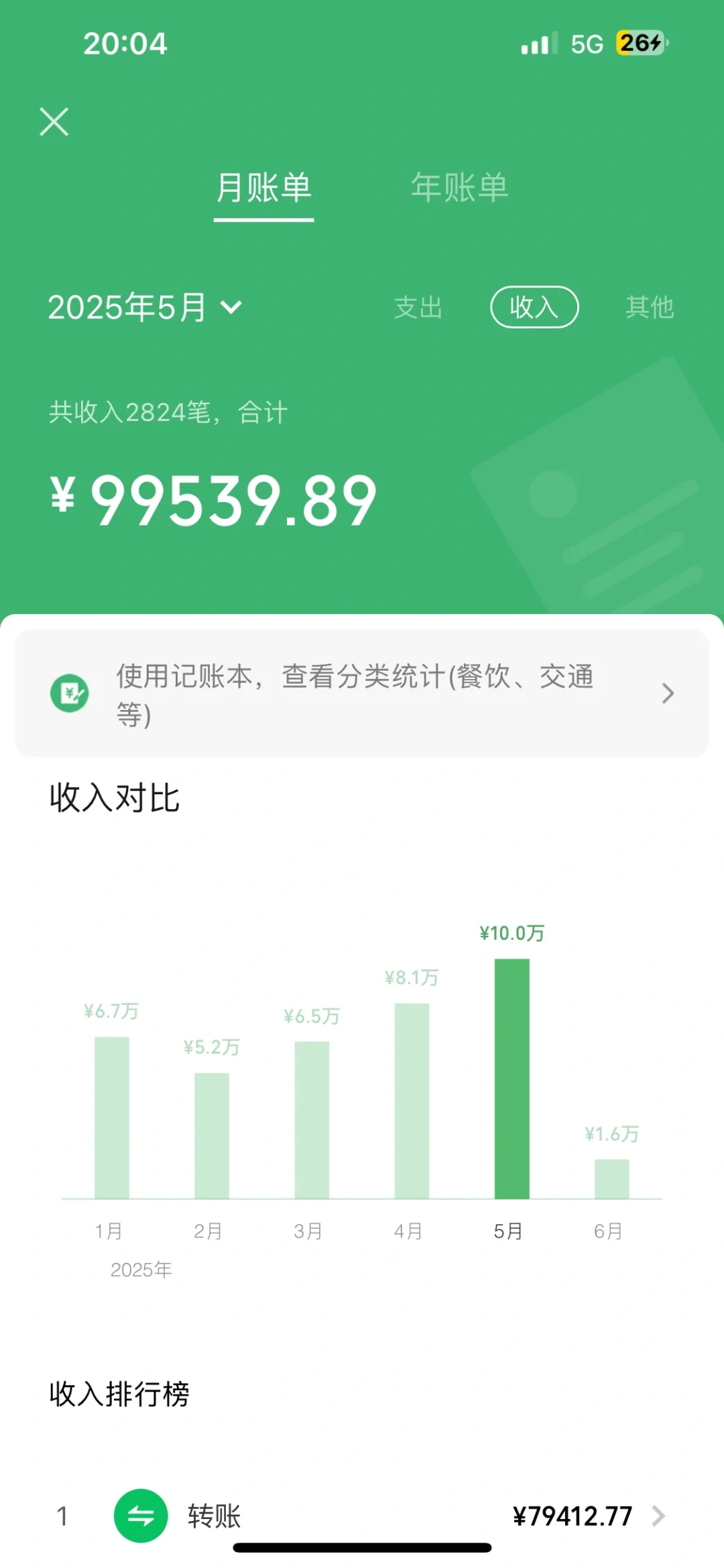 做社区团购的1年零31天