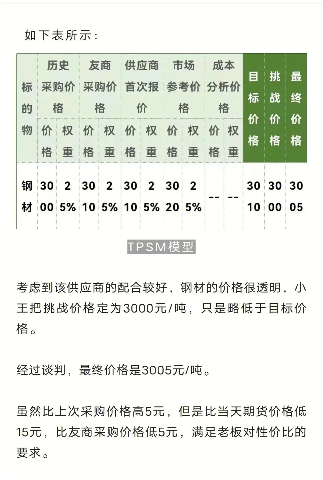 如何证明你的采购价格是合理的?