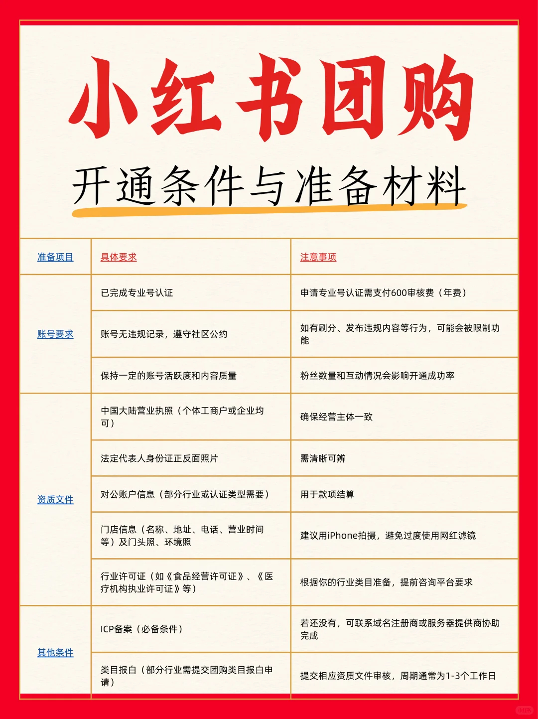 小红书团购开通条件与准备材料
