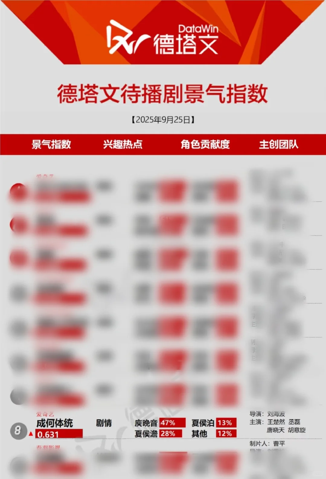 截止9.26号0点?招商会?的两部剧数据