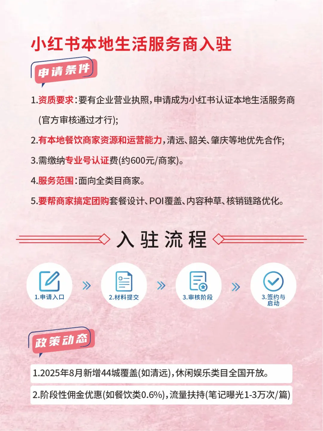 粤北 | 小红书本地团购服务商招募炸场开启