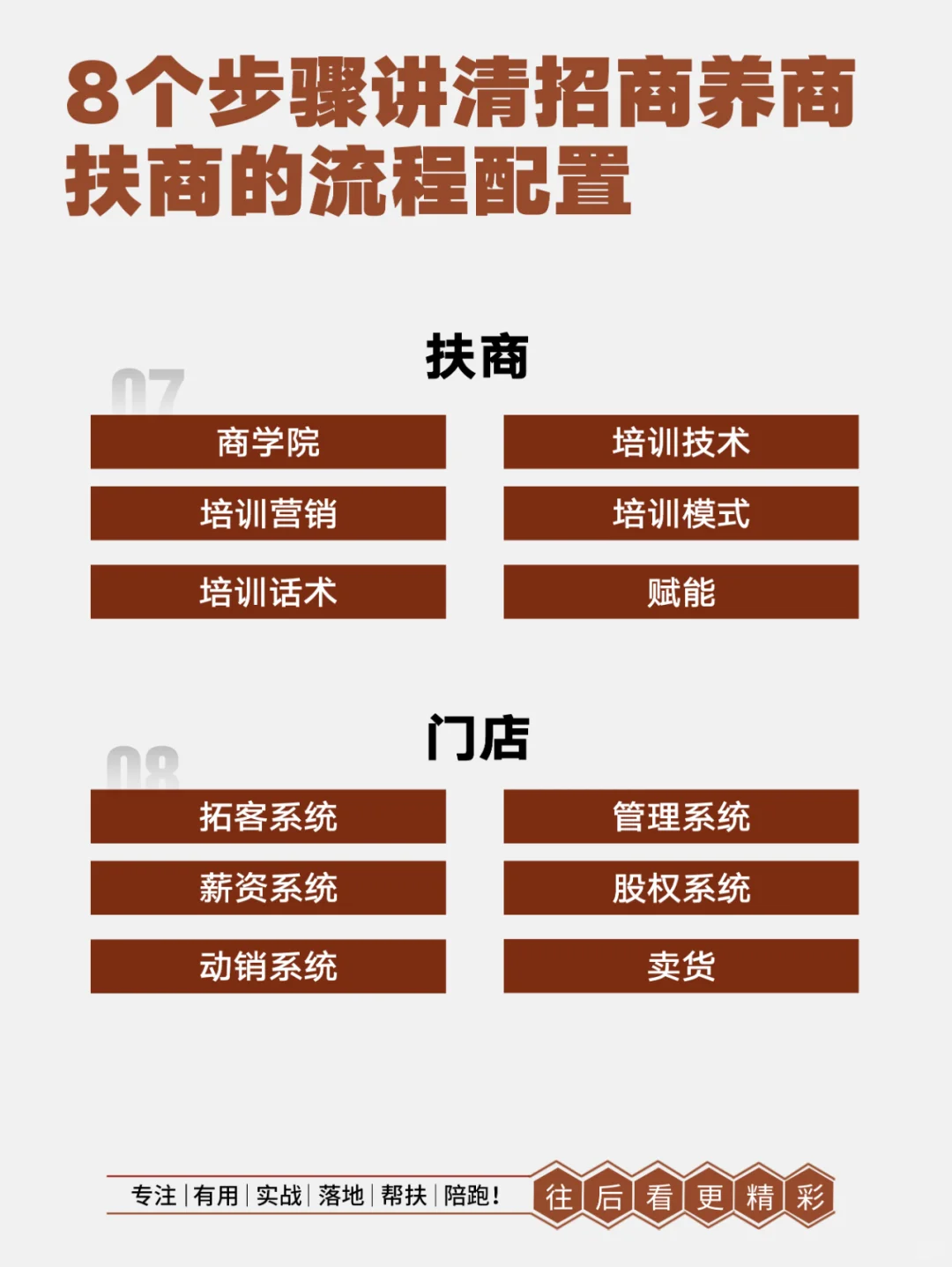 8个步骤讲清招商养商扶商的流程配置