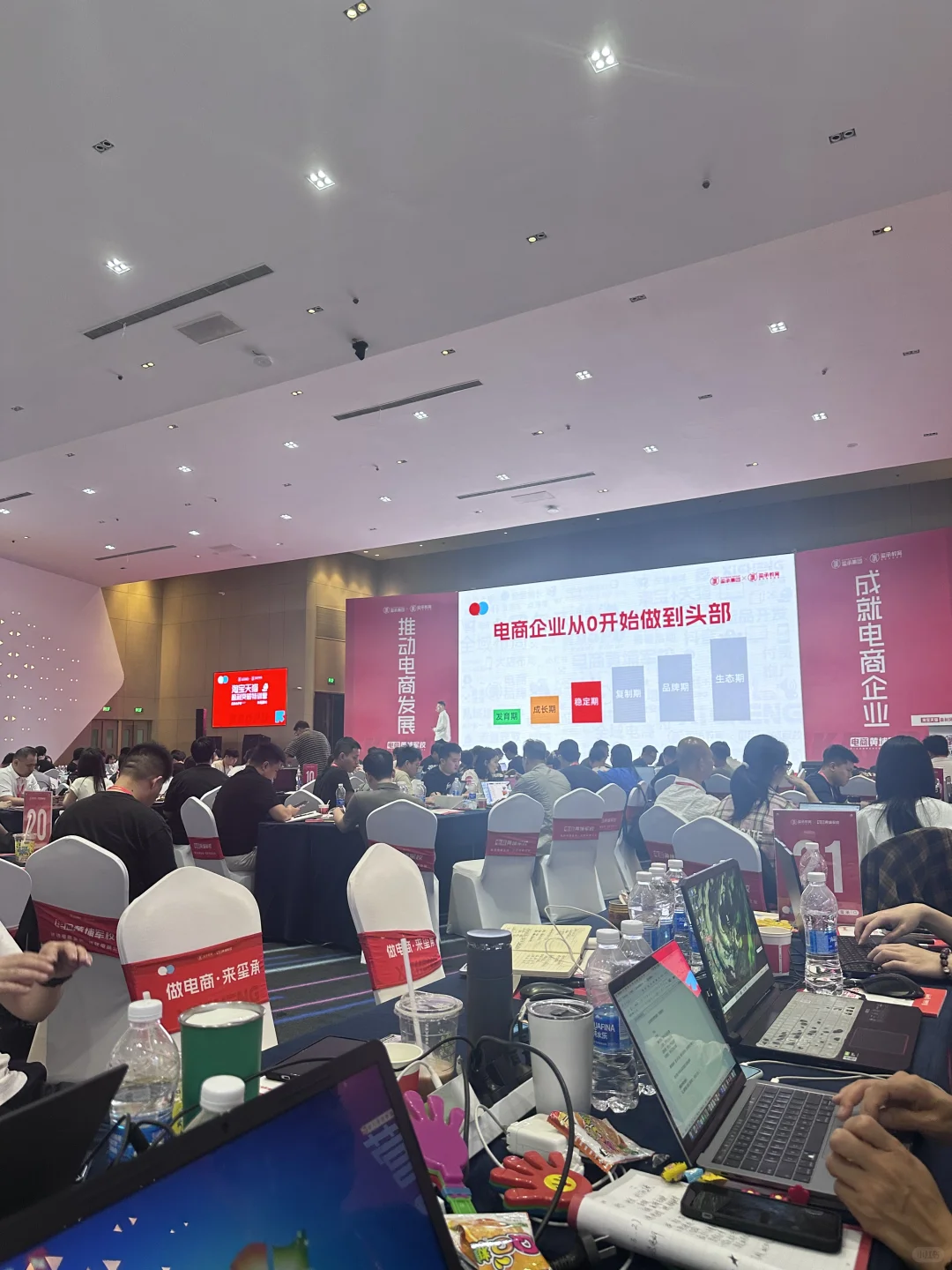 电商运营学习中