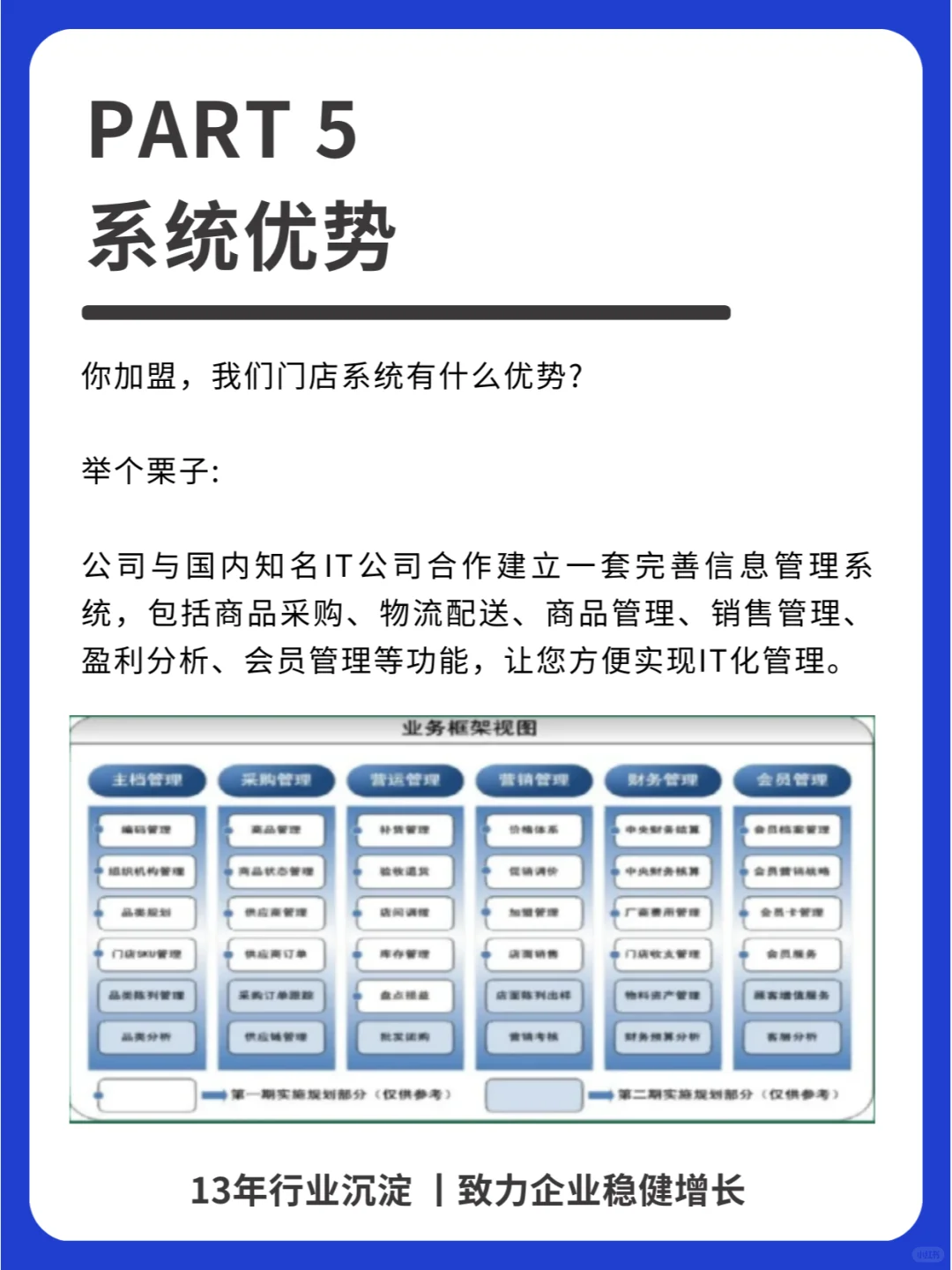 7个步骤，打造门店招商加盟优势！