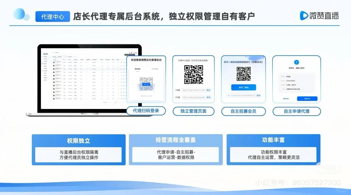 社区团购直播!低成本搭建方案
