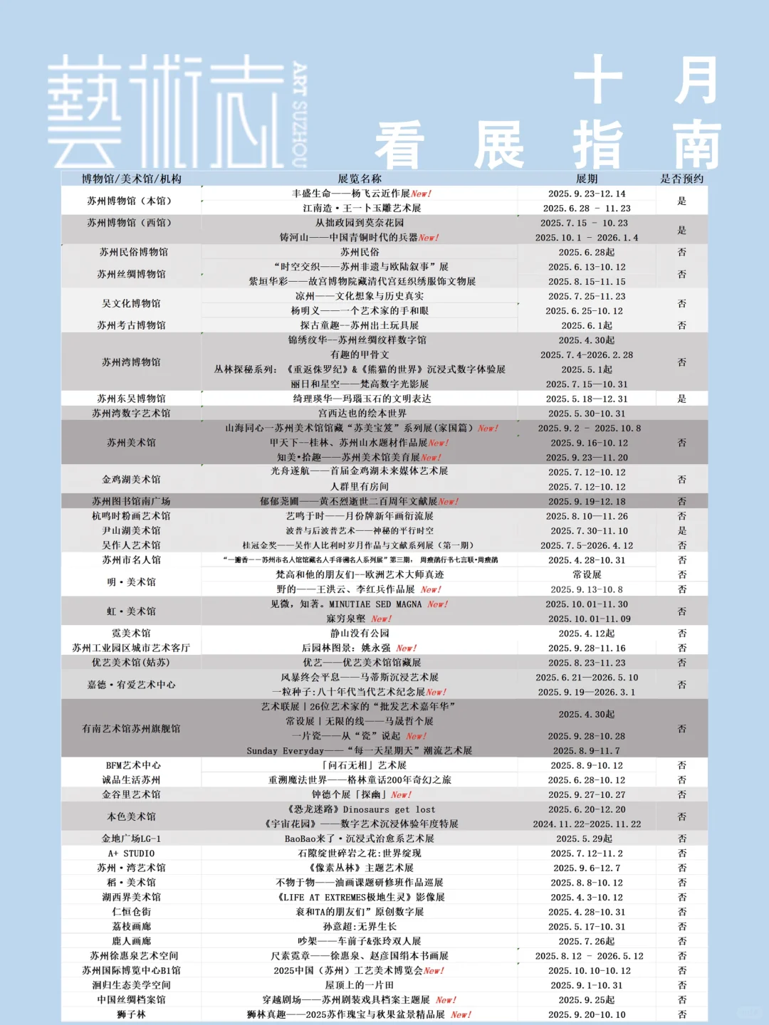 苏州展讯|十月看展指南✅10+展览上新 ‼