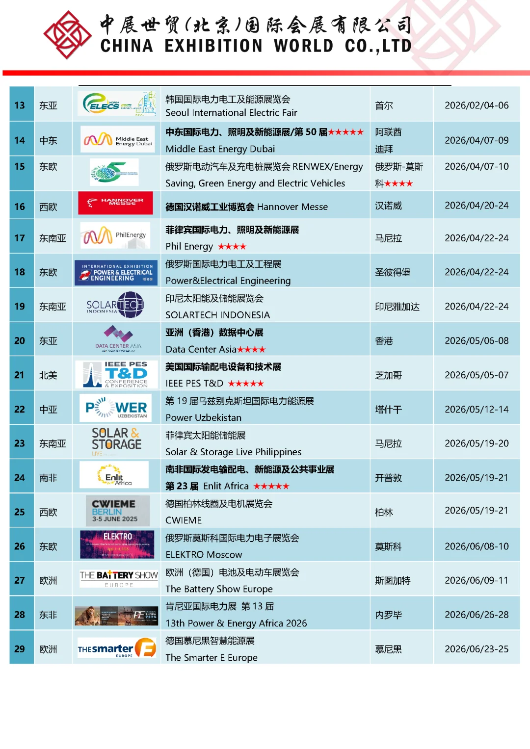 2026年美国北美电池及电动车展览会