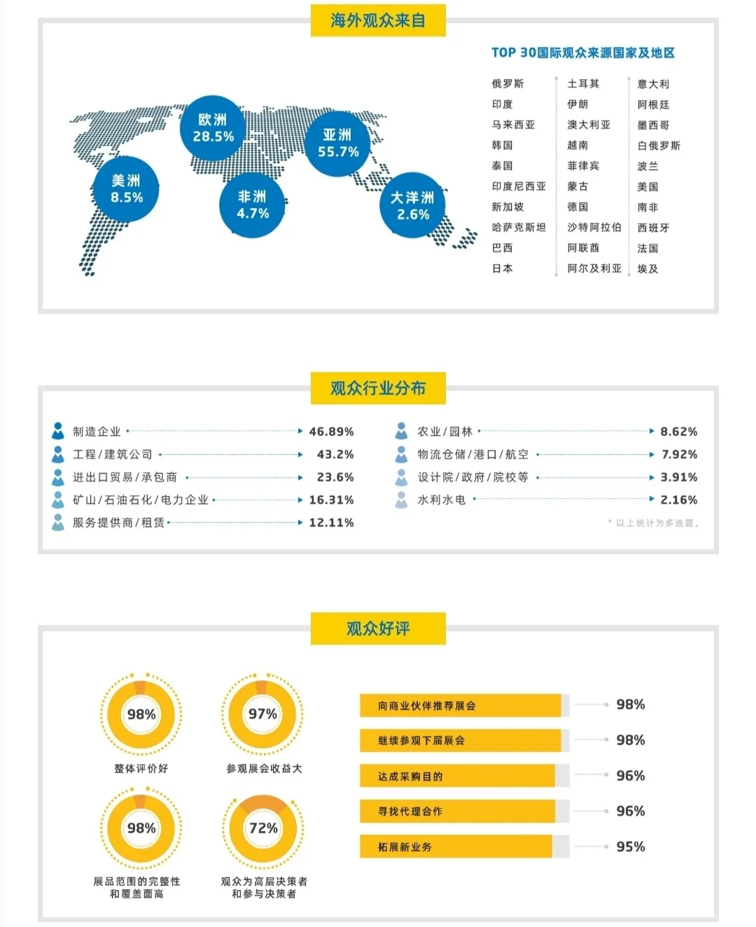 上海宝马展baumaCHINA正在报名中