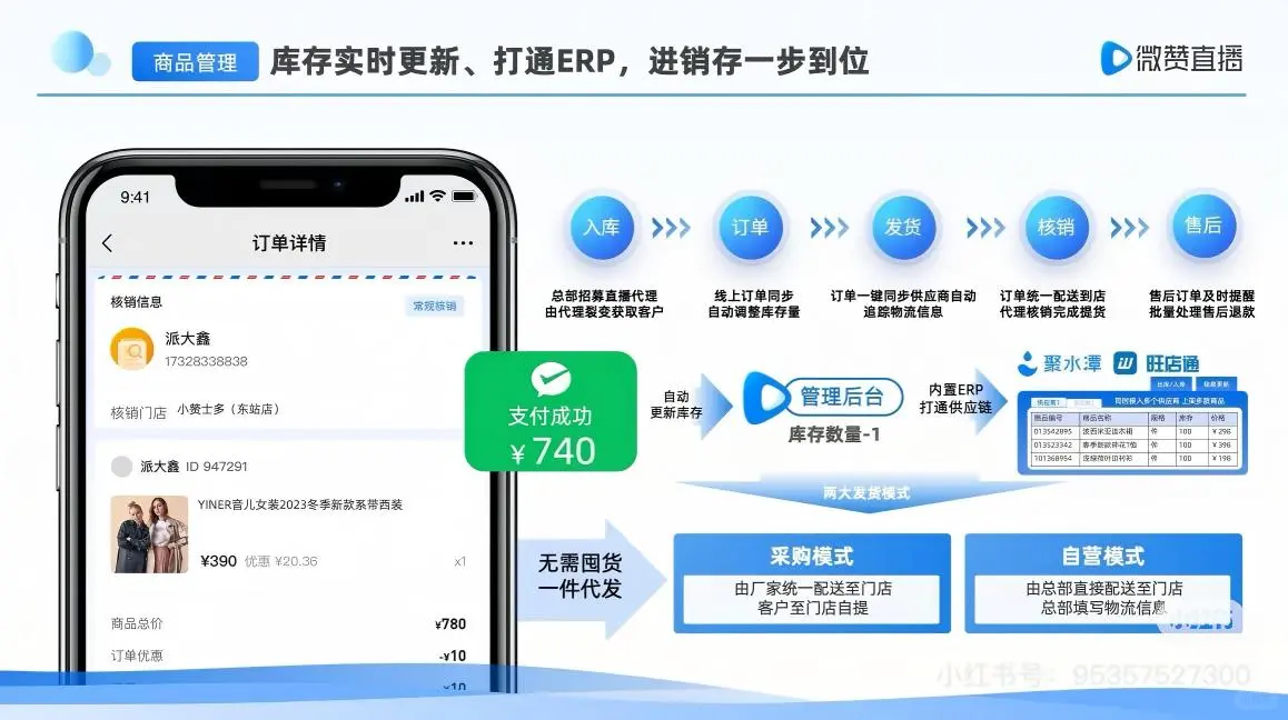 社区团购直播!低成本搭建方案