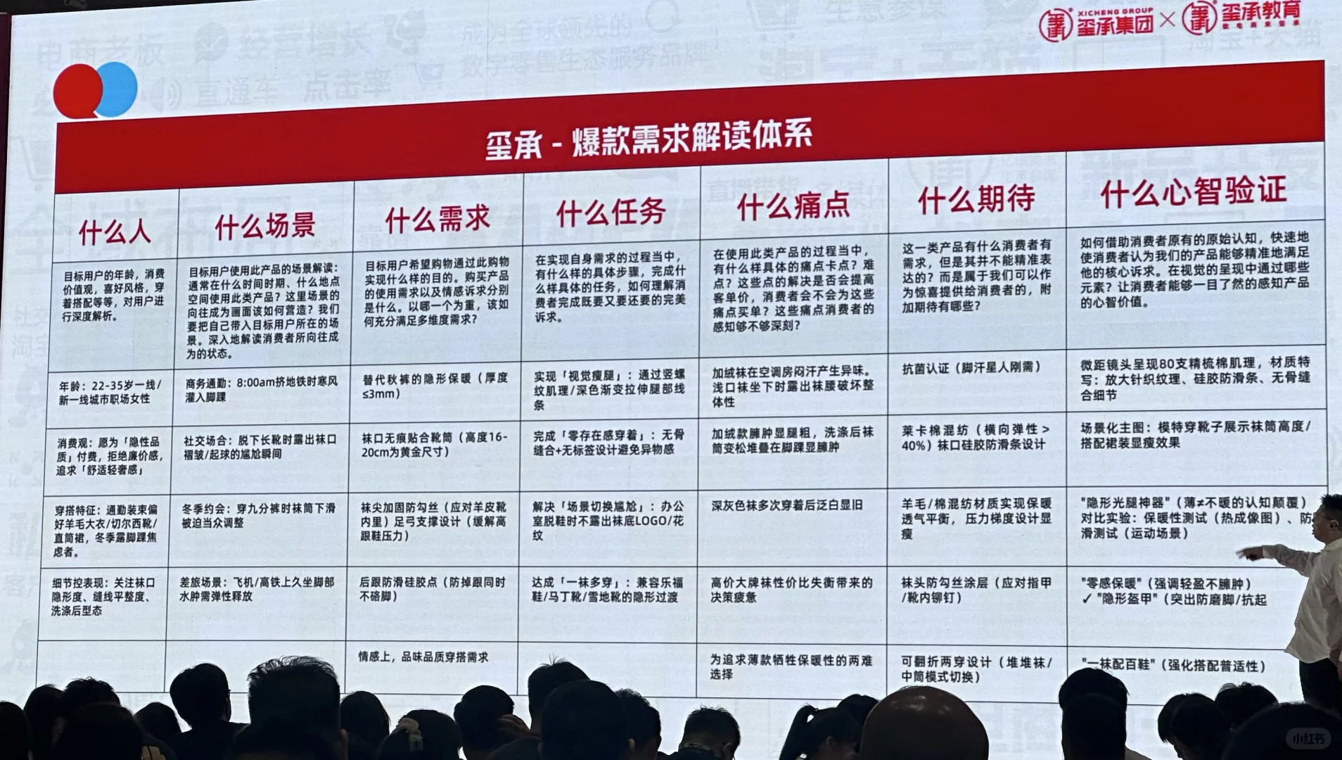 电商运营学习中