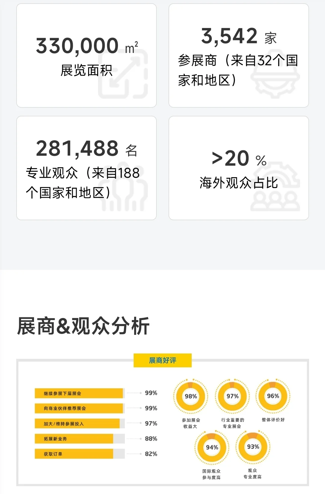 上海宝马展baumaCHINA正在报名中