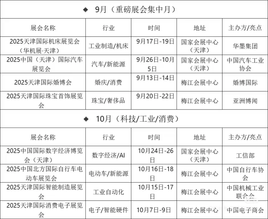 国家会展中心招兼职啦！每次开展都要！
