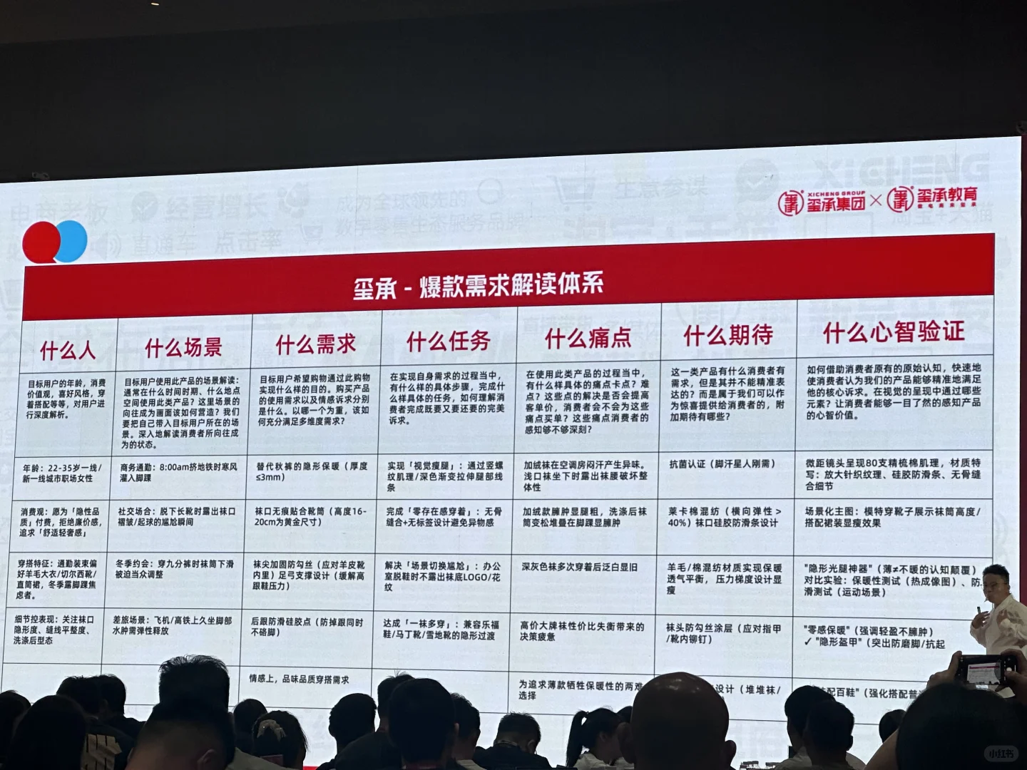 电商运营学习中