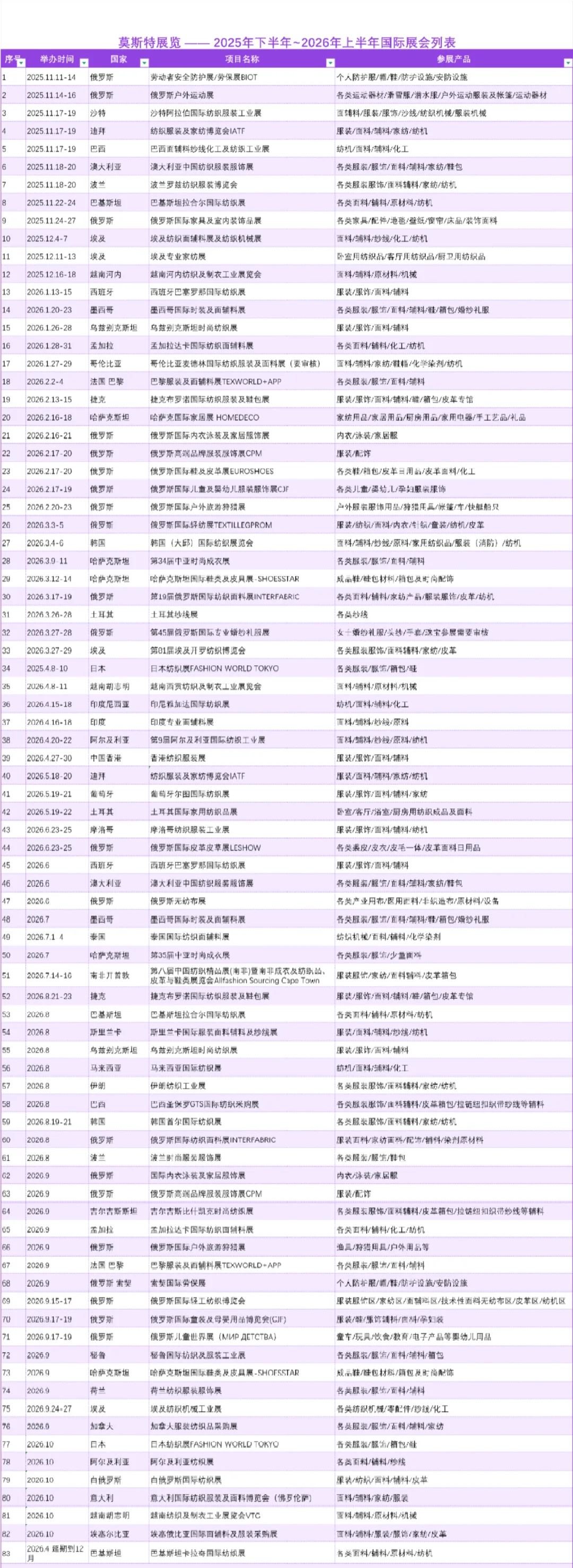 #境外展会 过年想出国旅游顺便接个单吗？