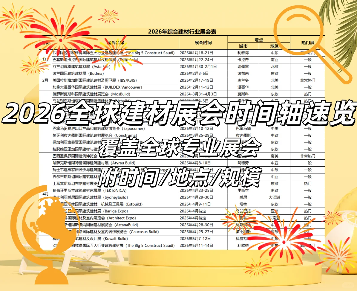 2026全球建材展会时间轴速览
