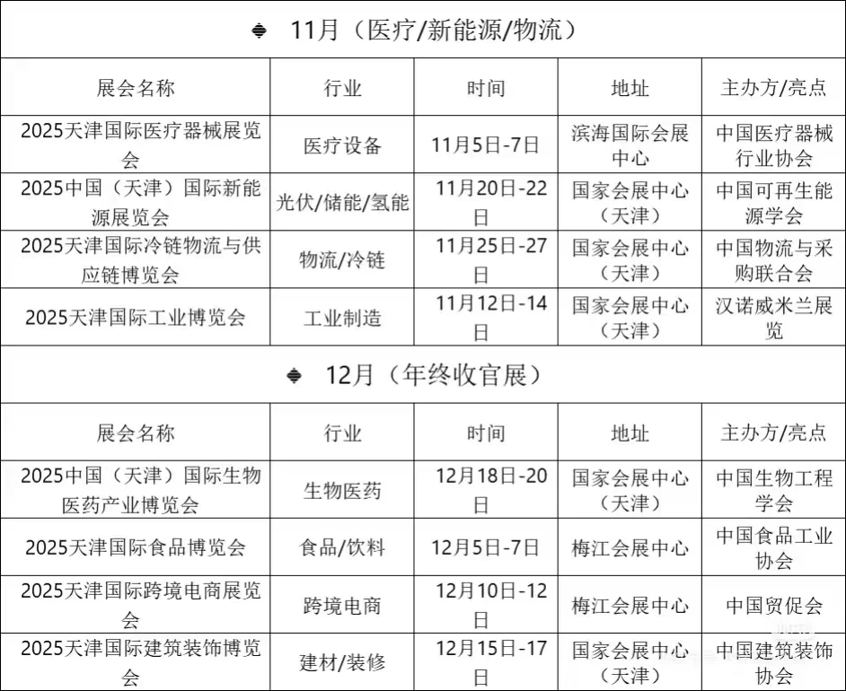 国家会展中心招兼职啦！每次开展都要！