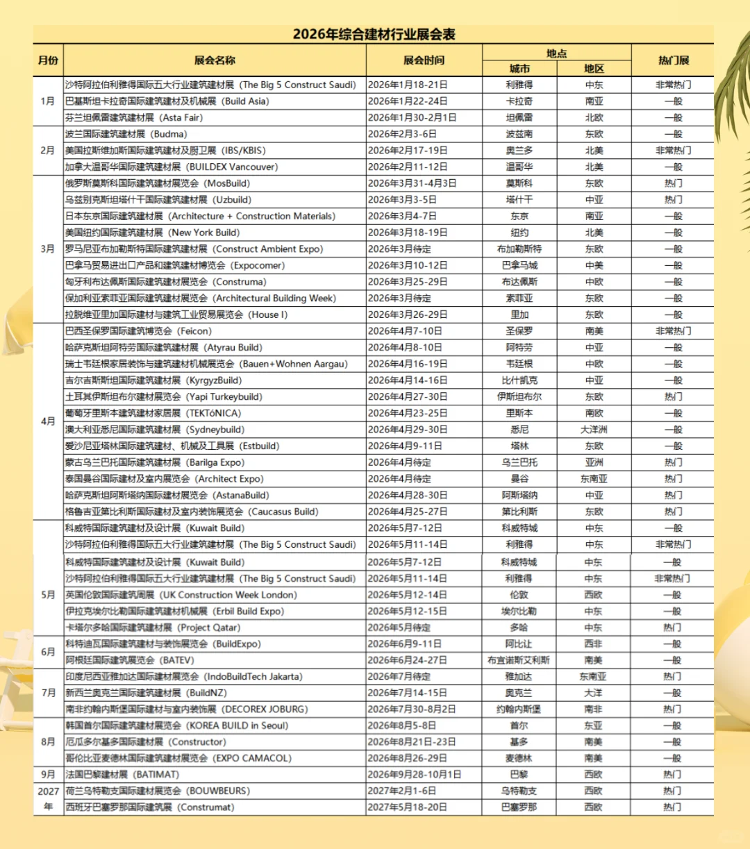 2026全球建材展会时间轴速览