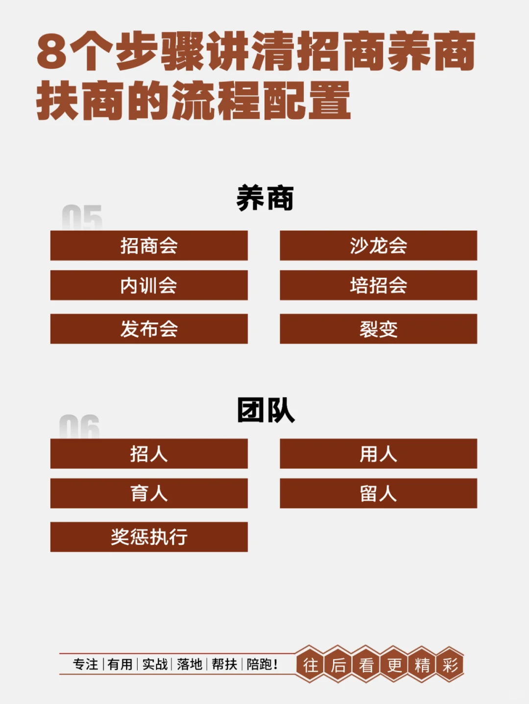 8个步骤讲清招商养商扶商的流程配置
