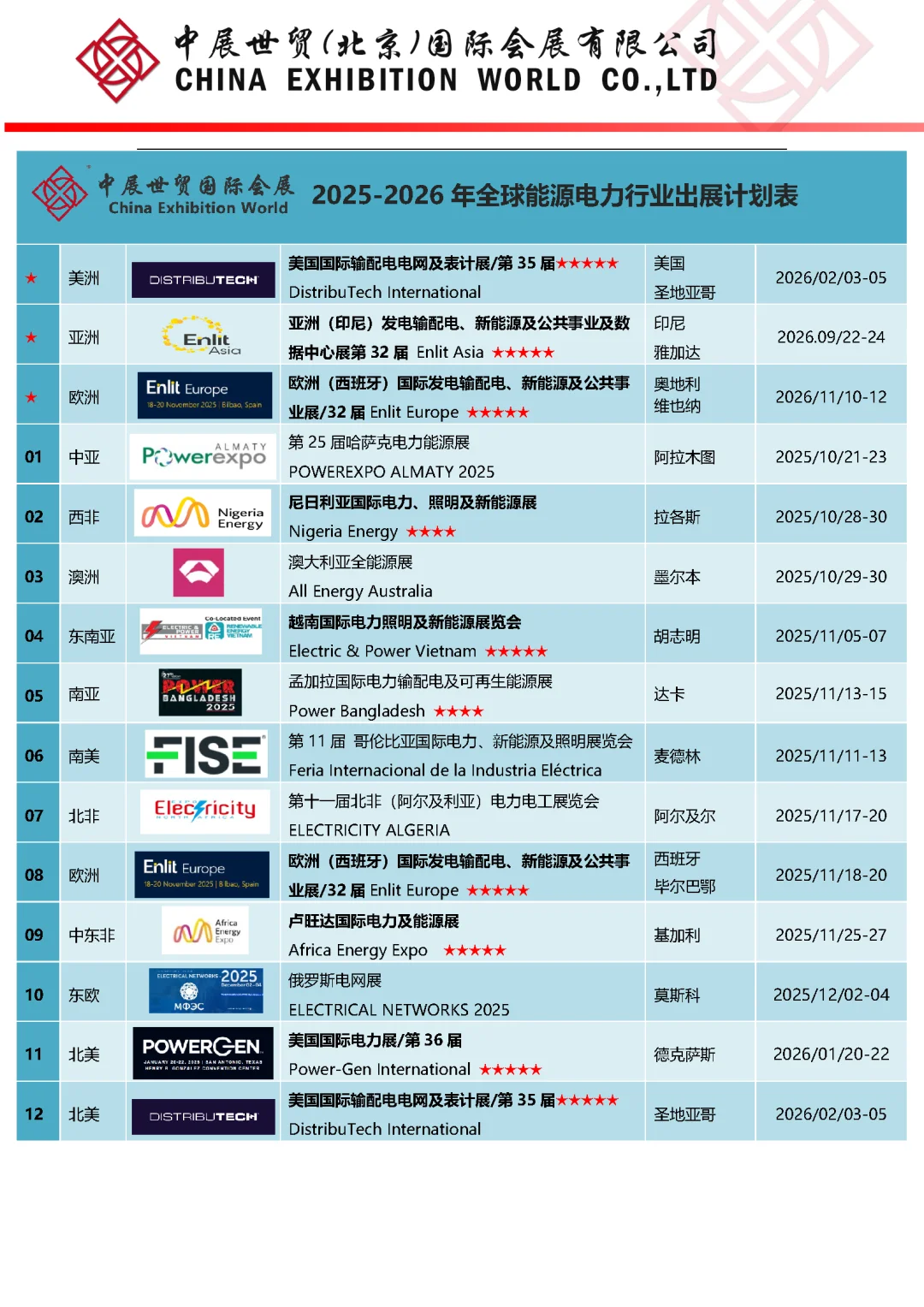 2026年美国北美电池及电动车展览会