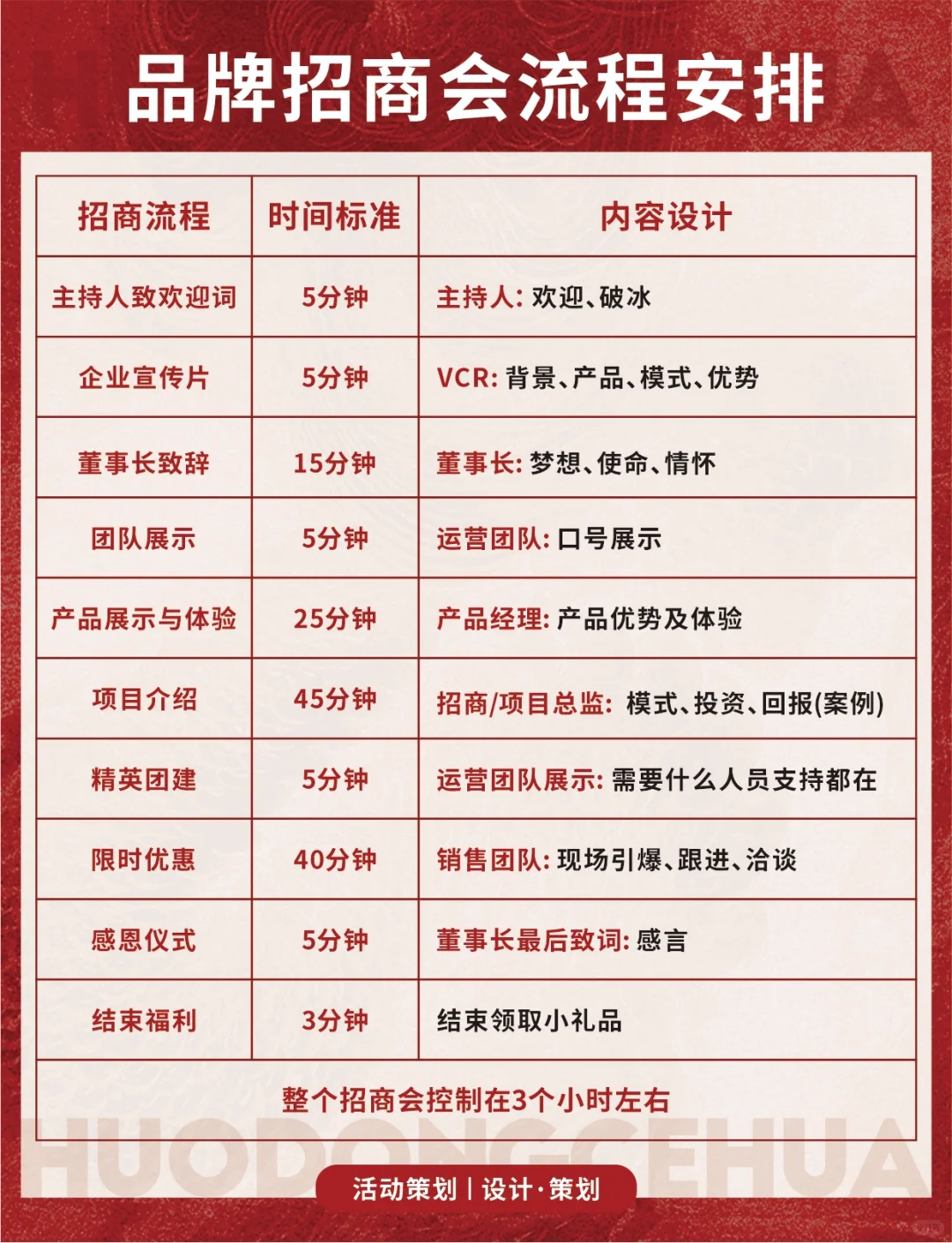 品牌招商会全流程指南