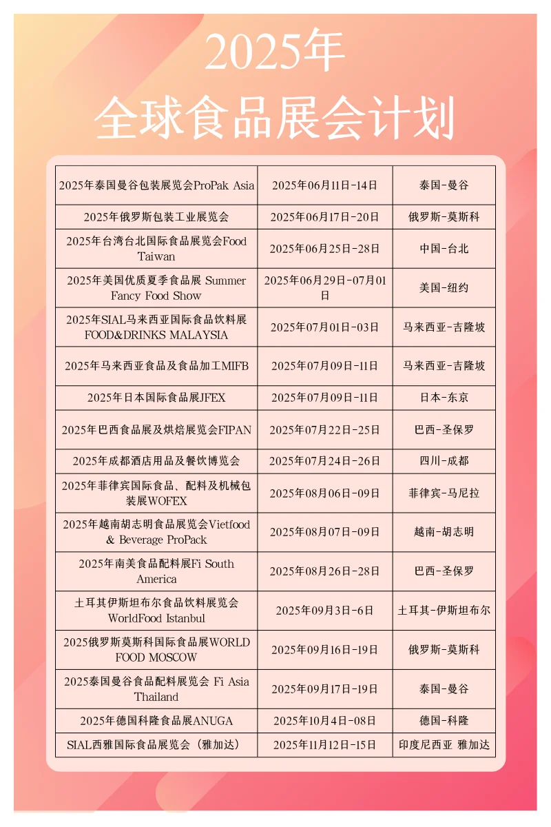 2025年全球食品展会计划