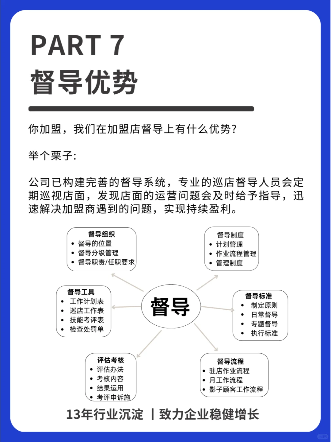 7个步骤，打造门店招商加盟优势！