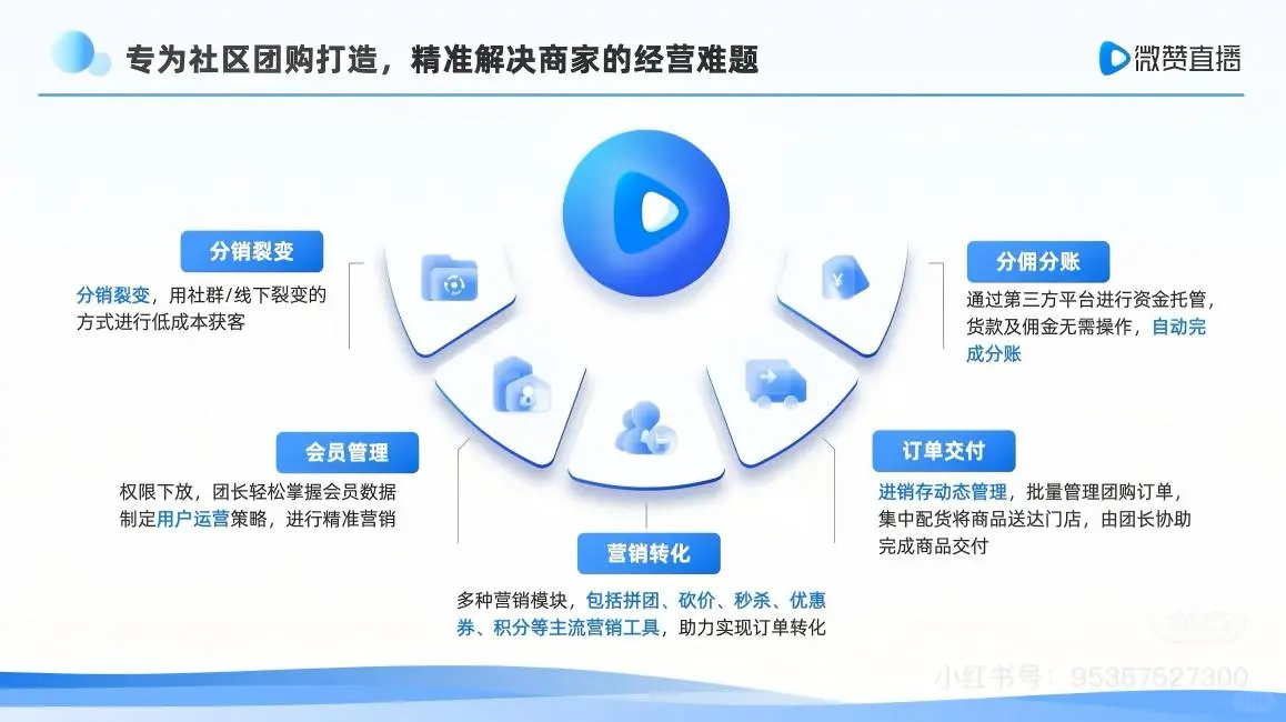 社区团购直播!低成本搭建方案