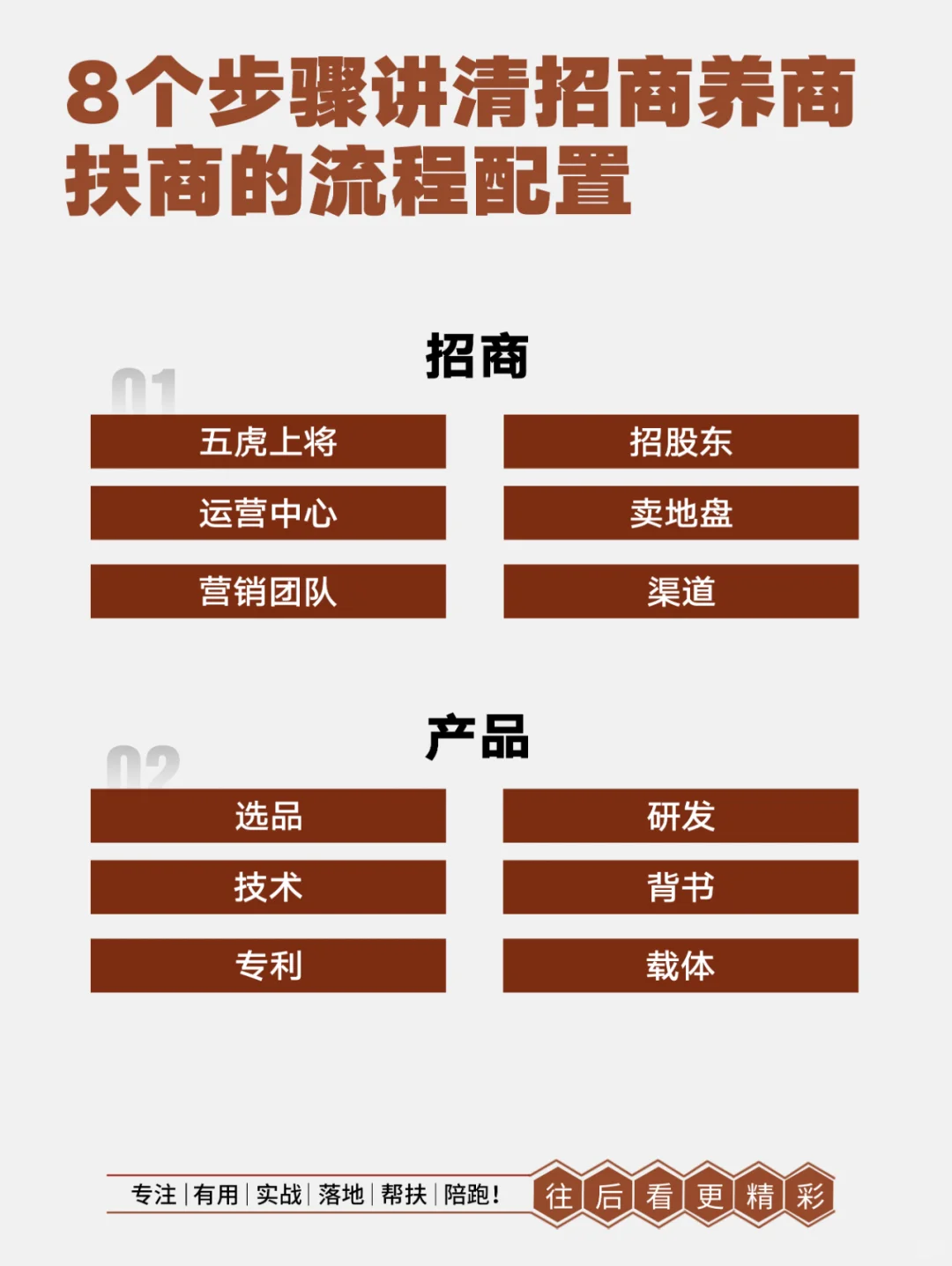 8个步骤讲清招商养商扶商的流程配置