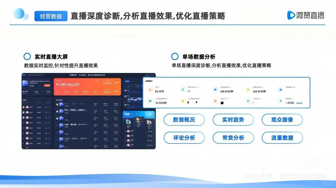 社区团购直播!低成本搭建方案