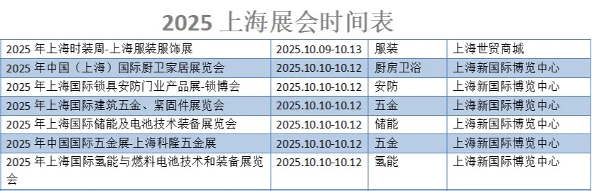 十月本周上海展会扎堆,超多精彩等你来逛!