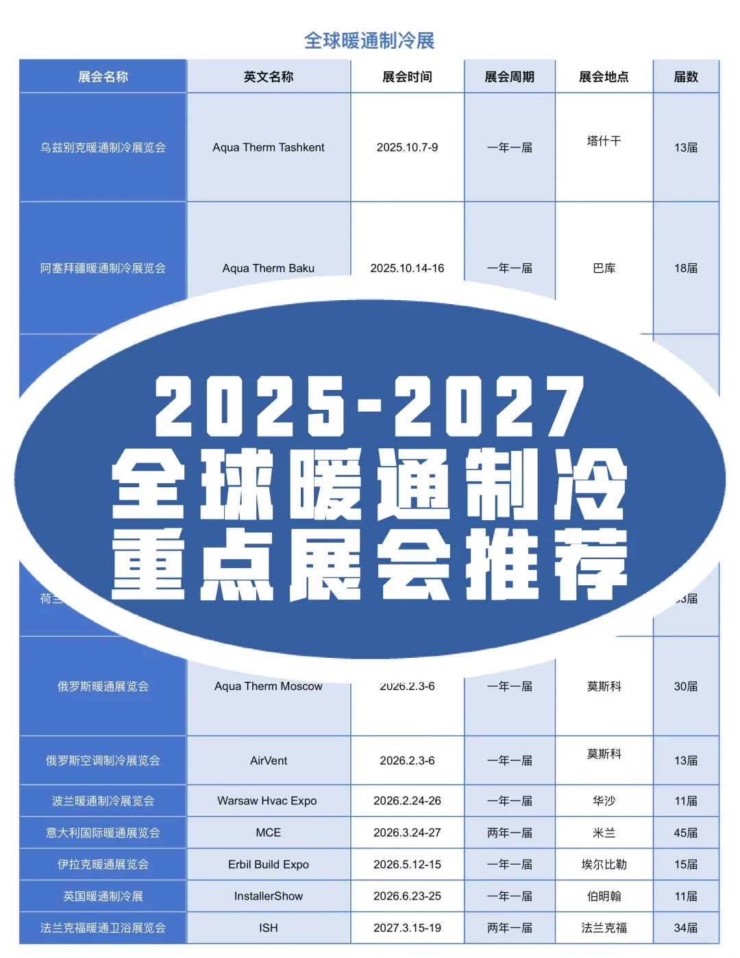 ❄️2025-2027全球暖通制冷展会排期