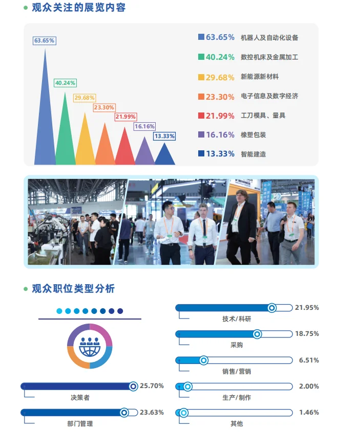 期待厦门工业博览会！?