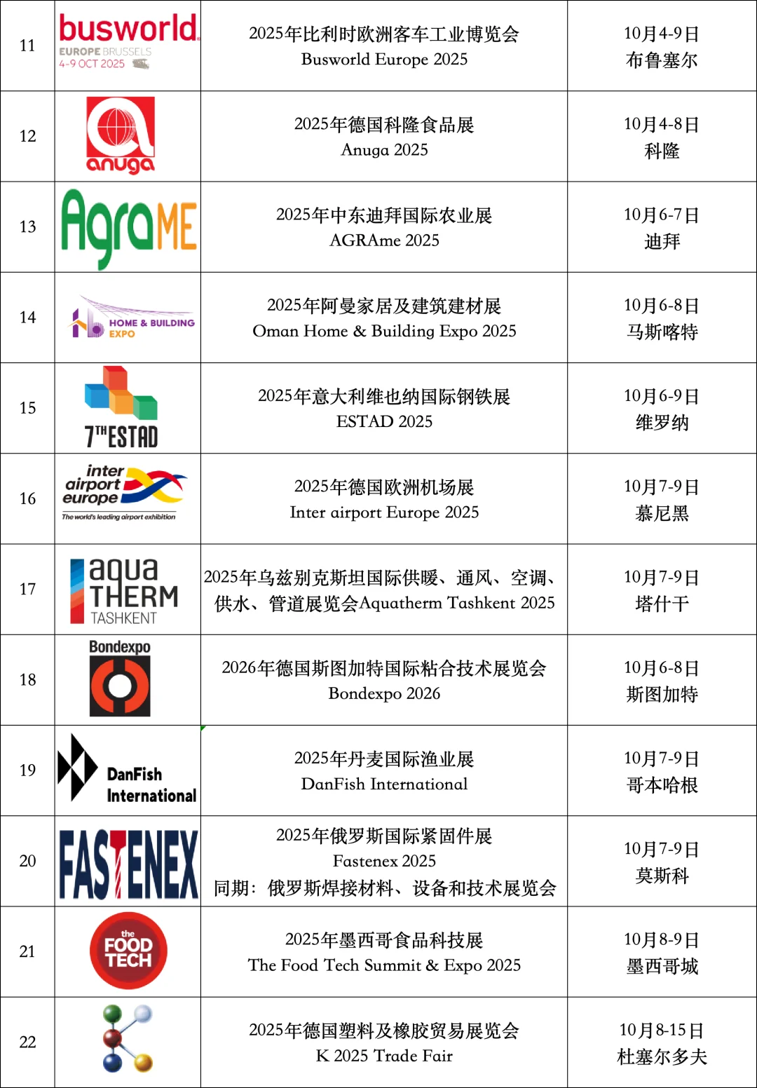 10月1-7日世界各国展会预告