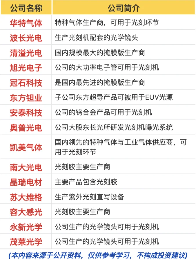 新凯莱/国产光刻机概念梳理