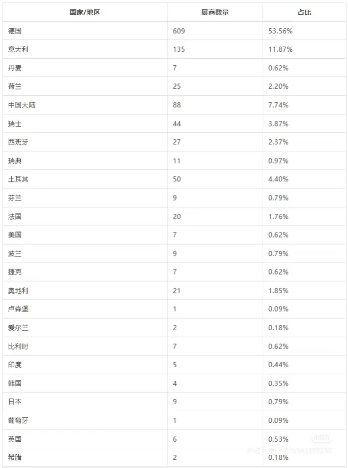 德国斯图加特金属加工及钣金展览会Blechexp