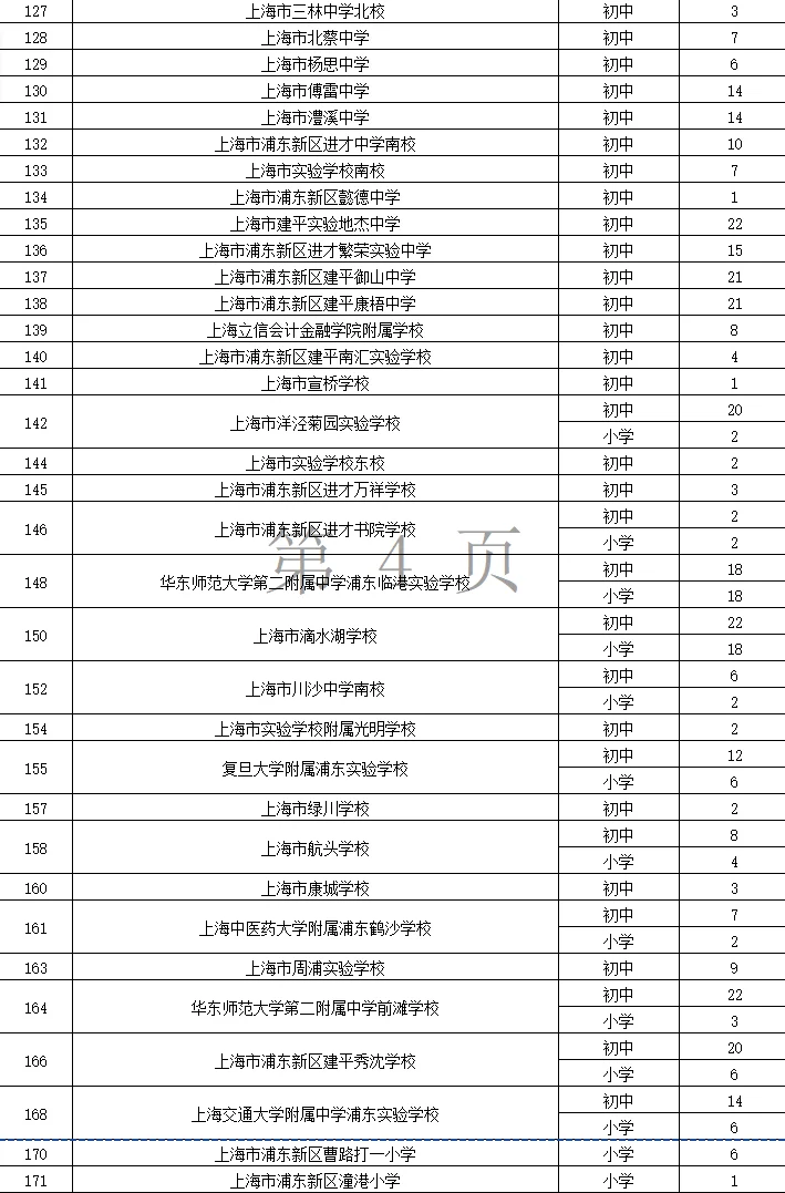 2026年浦东新区公办学校教师招聘第一批