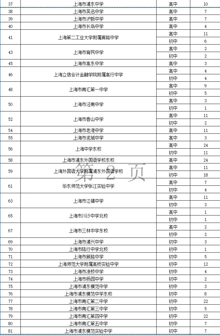 2026年浦东新区公办学校教师招聘第一批