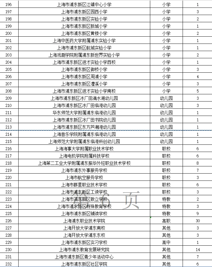 2026年浦东新区公办学校教师招聘第一批
