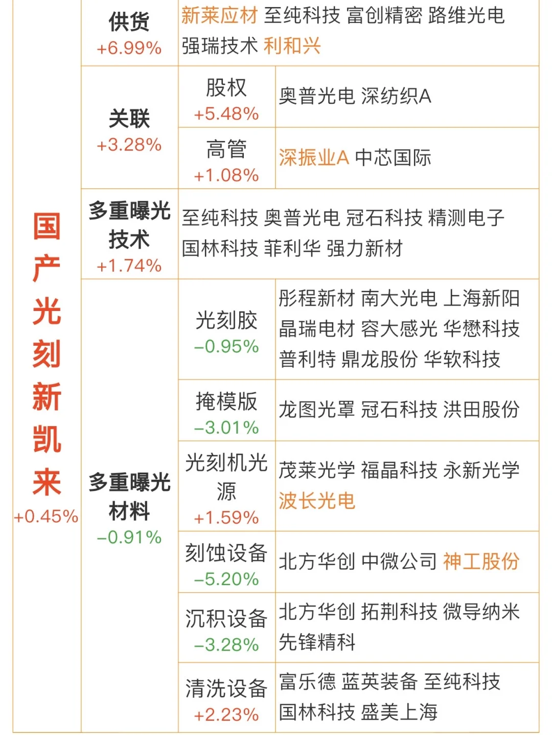 国产光刻机新凯来即将发布重磅新品