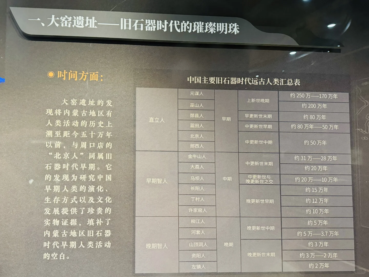 石启北疆·旧石器时代华章—大窑遗址考古成果