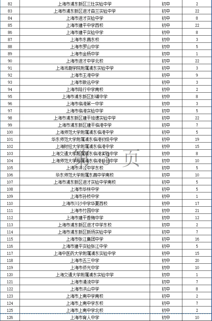 2026年浦东新区公办学校教师招聘第一批