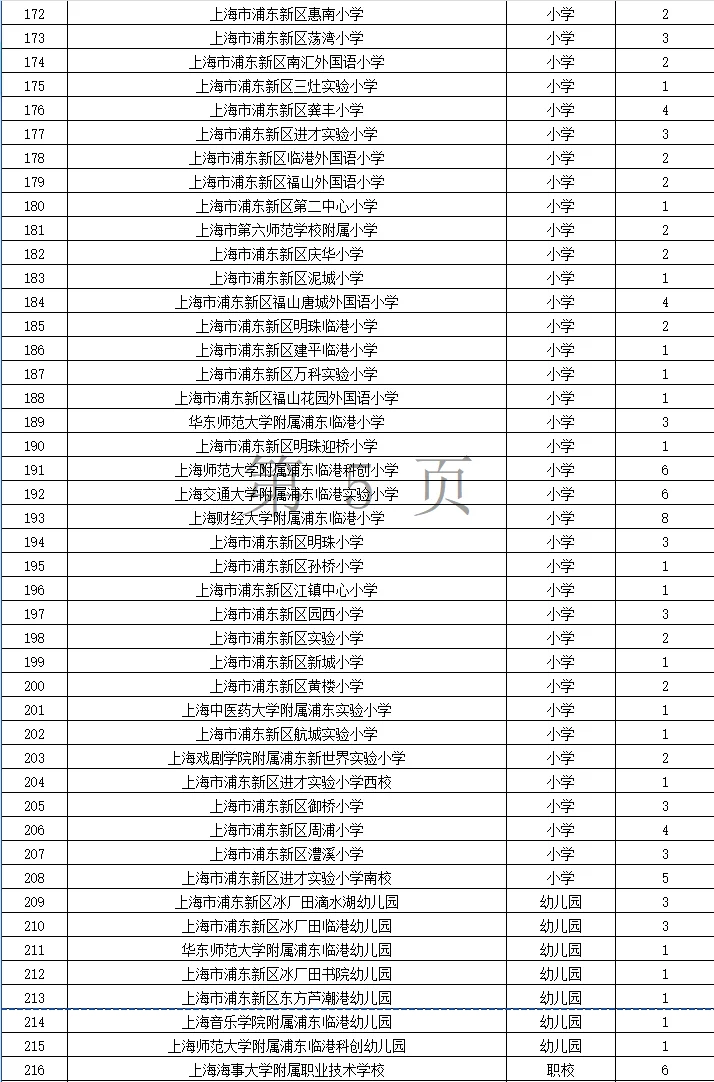 2026年浦东新区公办学校教师招聘第一批