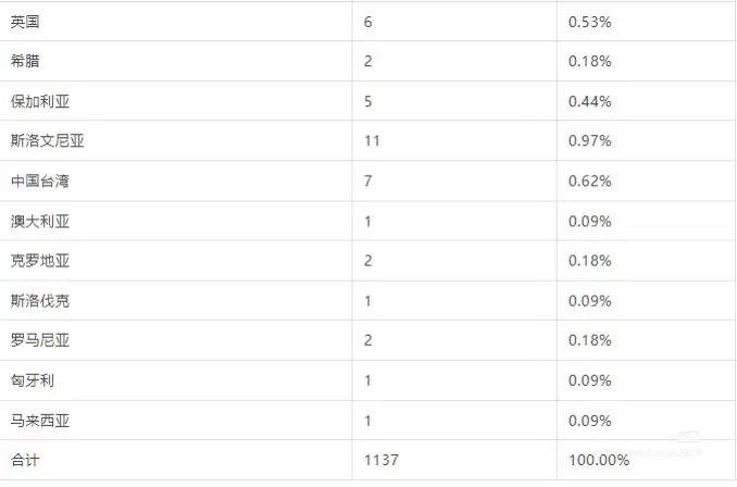 德国斯图加特金属加工及钣金展览会Blechexp